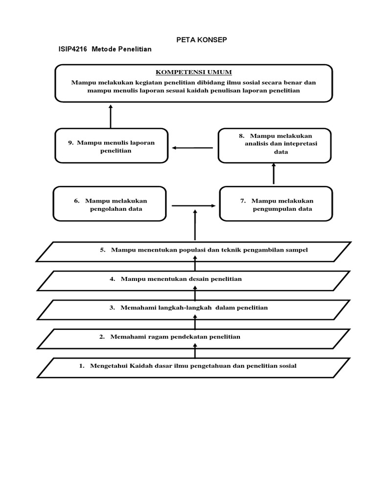 Peta Konsep Metode Penelitian Docx