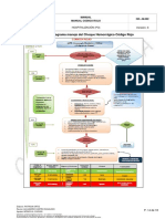 Manual Codigo Rojo PDF