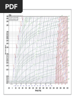 R290 Thermodynamic Properties Chart | PDF | Enthalpy | Systems Theory