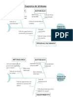 Diagrama de Ishikawa 1