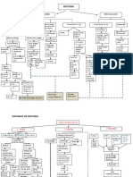 Pathway Distosia Ok