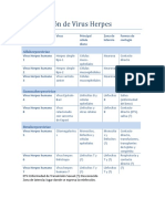 Clasificación de Virus Herpes