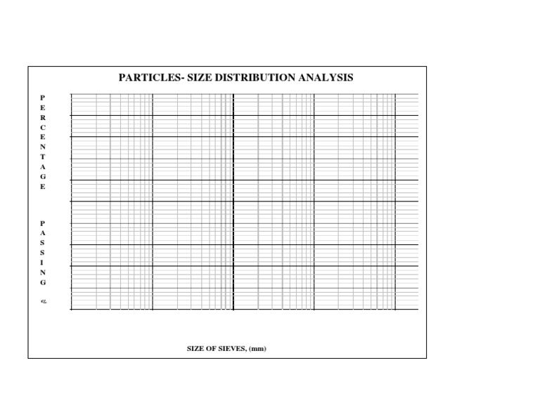 Particles-Size Distribution Analysis: P E R C E N T A G E | PDF