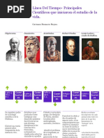 Línea Del Tiempo..Docx