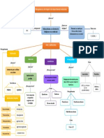 Mapa Conceptual PDF