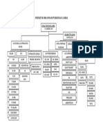 Struktur Organisasi Puskesmas Lambai