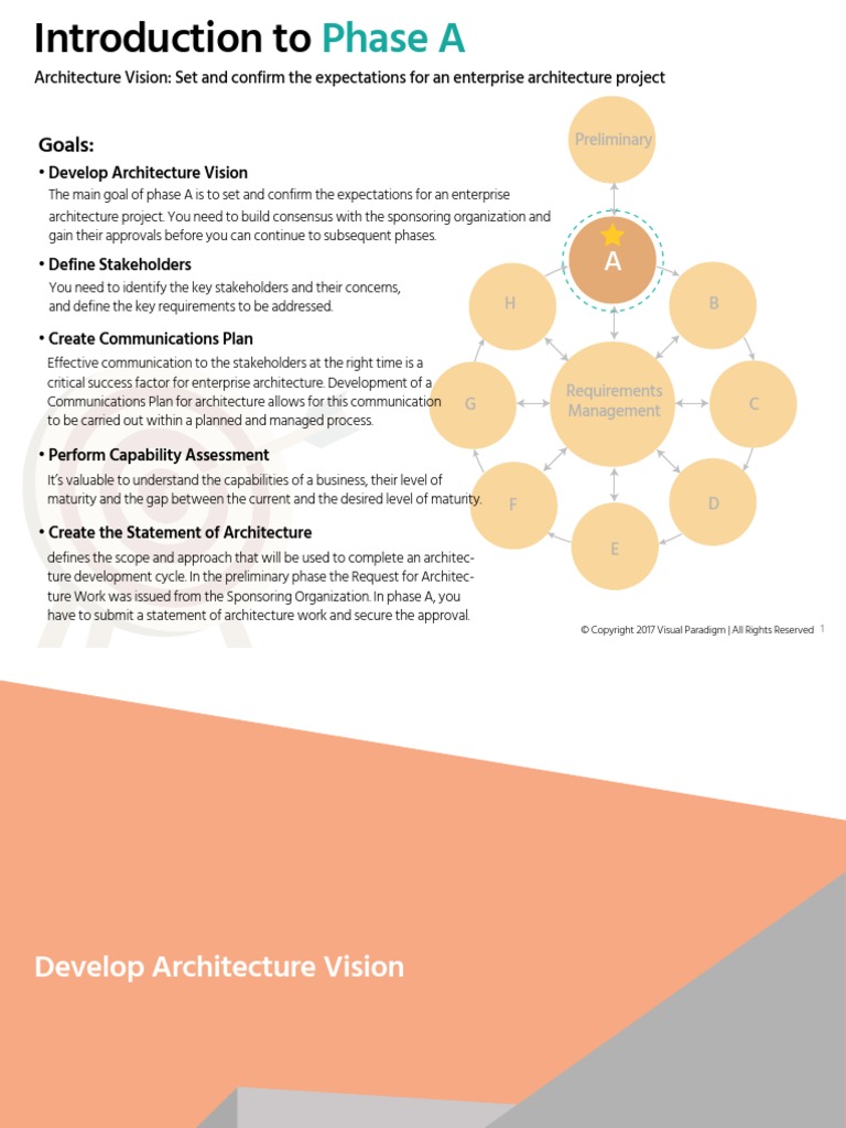 TOGAF ADM Phase A | PDF | Enterprise Architecture | Profit (Economics)