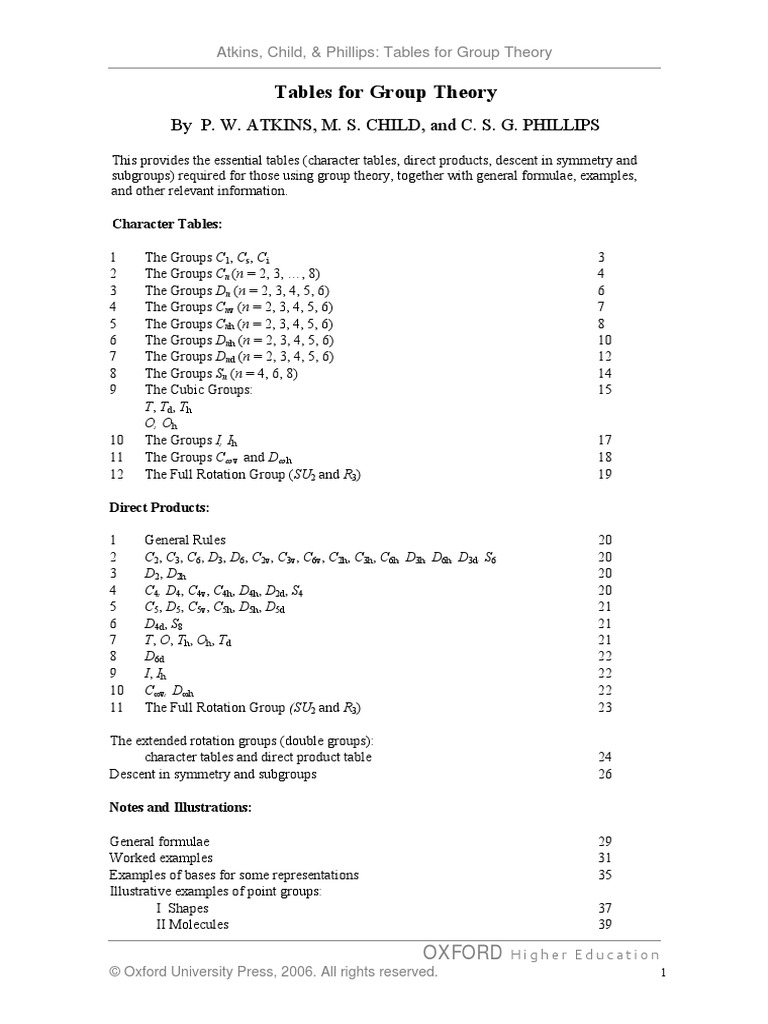 Inorganic Chemistry - Point Groups Character Tables PDF | PDF ...