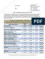 Cost of Attendance, Downtown Campus