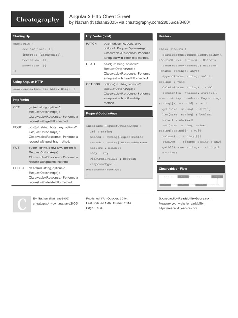 Angular 2 HTTP Methods Cheat Sheet | PDF | Hypertext Transfer Protocol ...