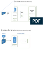 Taleo Architecture