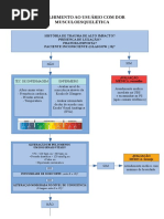 FLUXOGRAMA ACOLHIMENTO UBS.odt
