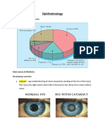 Ophthalmology: Causes of Blindness Worldwide