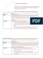 pdp professional development plan template