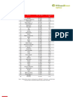 BrandZ 2007 Top100Ranking