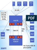 Network diagram showing 5 servers, a switch and 5 clients