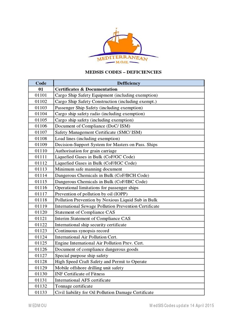 MedSIS Codes Update: Deficiencies List | PDF | Water Transport | Transport