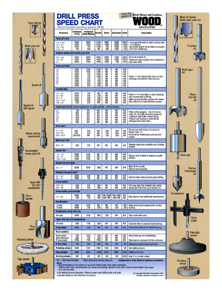 Drill Press Speed Chart PDF