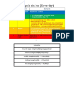 Peniliaaan Dampak Risiko (Severity)