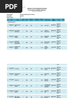 Laporan Program Kecemerlangan Pelajar Upsr 2011