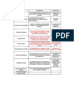 Analsis Variables