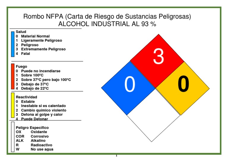 Alcohol Industrial Nfpa 2 vrogue.co