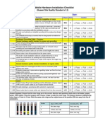 BeMobile Hardware Installation Checklist (Huawei Site Quality Standard v1.5