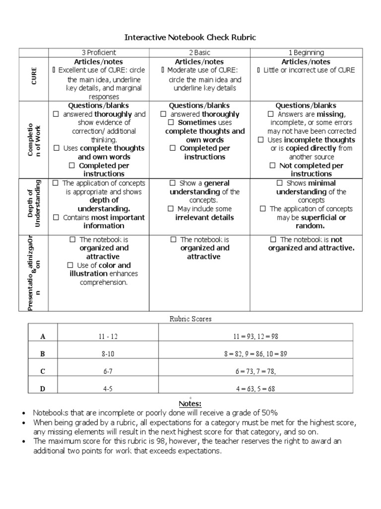 Notebook Grading Rubric PDF Rubric (Academic) Reading Comprehension