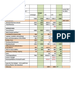 Potrero Hill Boosters Neighborhood Assoc Statement of Activity