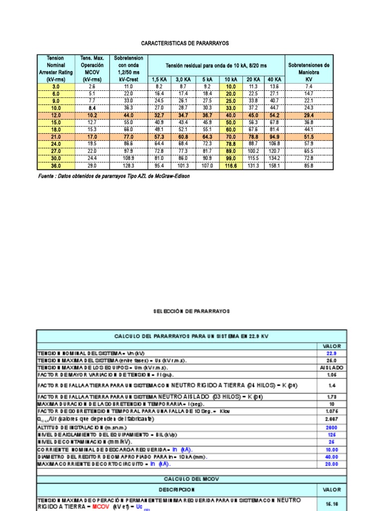 Características y Selección de Pararrayos | PDF | Ciencia y matemáticas