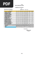 Baoa Elementary School Periodical Test Results