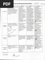 toddrika williams classroom management plan rubric portf  ii