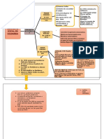 Conflicto Social en Colombia