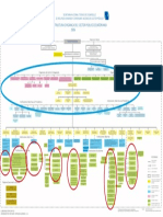 Estructura Orgánica Del Sector Público 2006