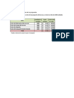 Análisis de Costos de La Propuesta