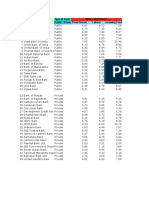 SL. NO. Name of The Bank Type of Bank Input Variables Public / Privat Fixed Assets Labour Borrowing Funds