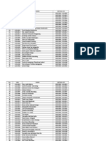 Virtual Account Mahasiswa Angkatan 2016 IT Del