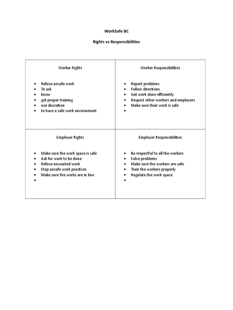 Worksafe Rights Responsibilities2 | PDF