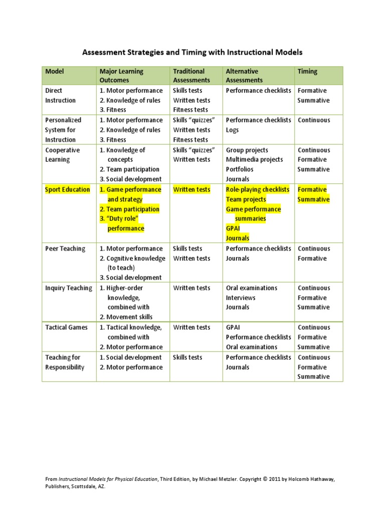 7-6 Assessment Strategies | PDF | Educational Assessment | Quality Of Life