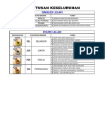 Keputusan Rasmi Sukma Perlis 2014a