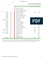 Forex Calendar at Forex Factory