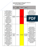 ANALISIS PLIEGO SINDICAL - Derecho Laboral Colectivo