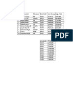 Soal Nomor 1 No Nama Nasabah Pekerjanan Kode Kredit Jenis Barang Harga Pokok