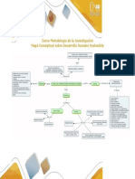 Mapa Conceptual Sobre Desarrollo Humano Sostenible.pdf