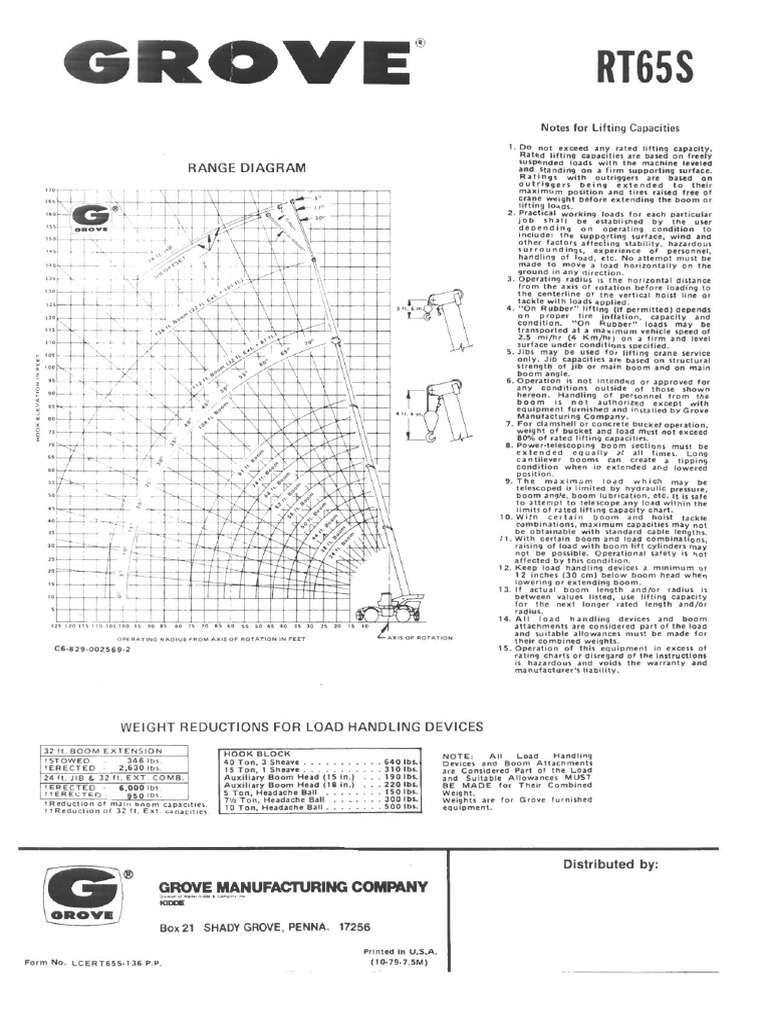 35t-GROVE RT65S Hidráulica PDF | PDF
