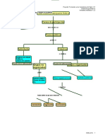 Mapa Conceptual Politica