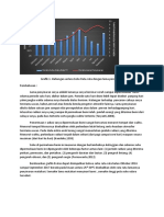 Pembahasan Grafik Klimatologi