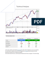 Technical Analysis