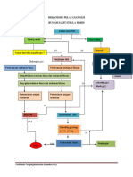 Alur Mekanisme Pelayanan Gizi 2013