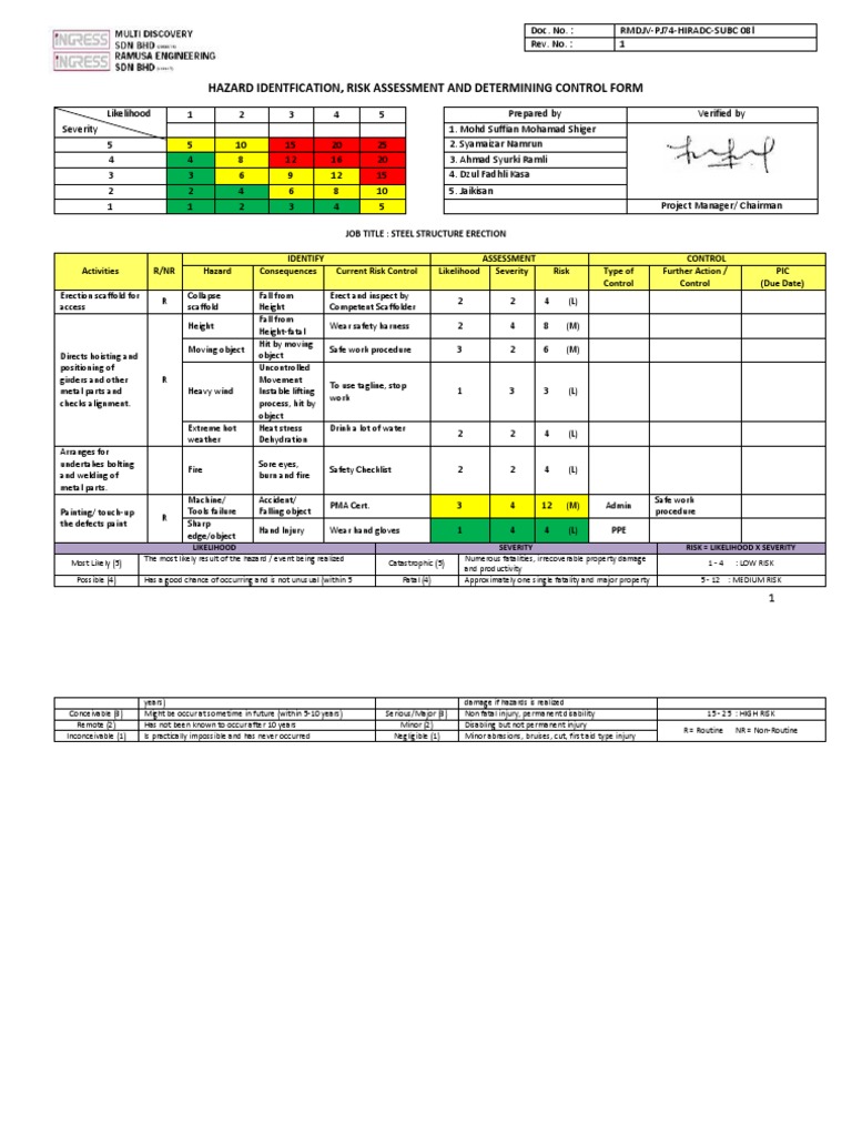 Steel Structure Erection Risk Assessment | PDF | Hazards | Risk